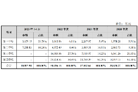 宾川如果欠债的人消失了怎么查找，专业讨债公司的找人方法